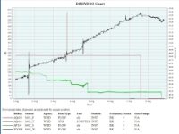 C-44 Reservoir 1-month graph S401_P - inlet pump S401_T - stage S402_S - to STA S404_W - to C44