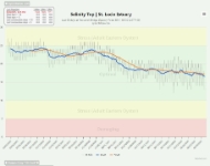 Salinity Averages St. Lucie River<br>Interactive Chart