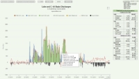 Interactive<br>Lake and C-44 Basin Discharges<br>1952-current<br>Live C44 Reservoir Storage Calcs
