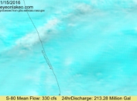 TerrModisMartinChlorophyll A-2016-01-15-text